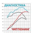 Чиптюнинг прошивка Hyunday KIA УАЗ ваз Газель
