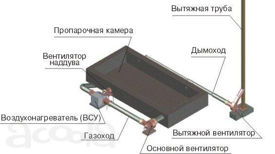 ООО"Энергосберегающие технологии"